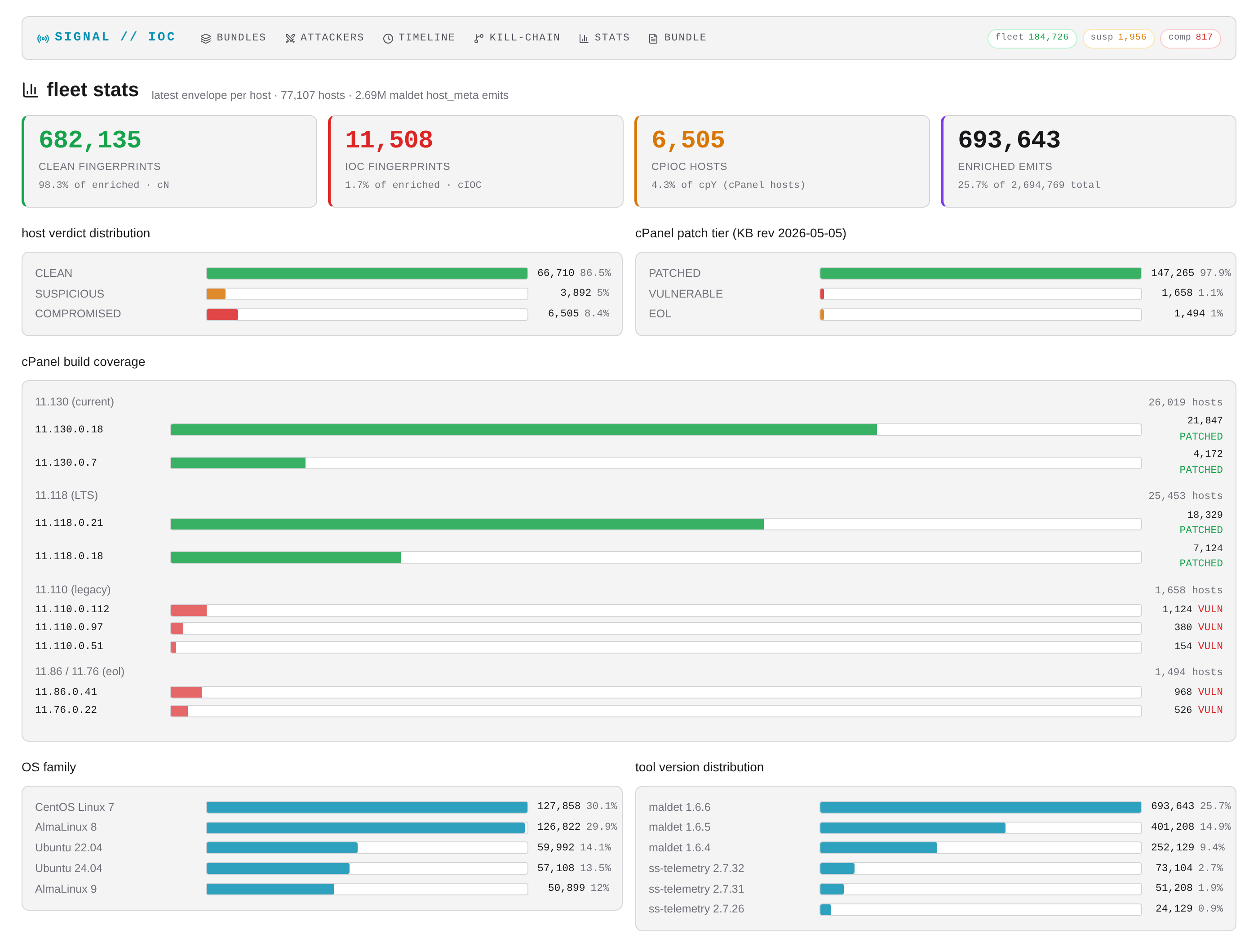 IOC Console fleet stats: verdict distributions, patch status, OS breakdowns